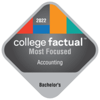 2021 Most Focused Accounting