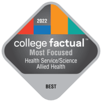 2022 Most Focused Health Science